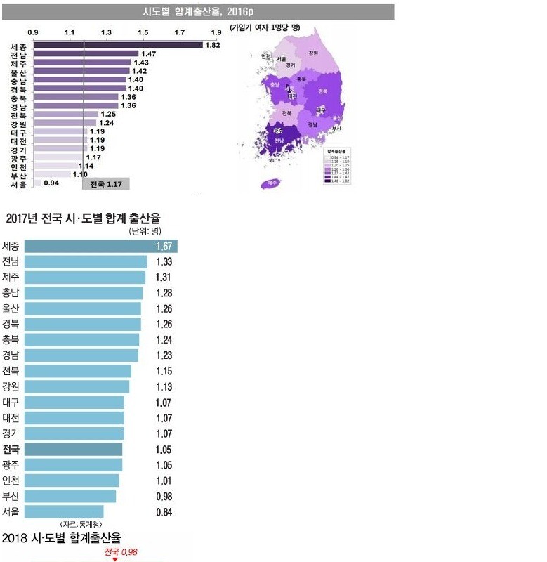韓国でとりわけ出生率の高い地域jpg