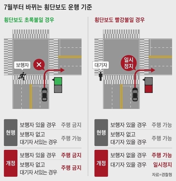 ●自動車オーナーらは7月12日から罰金6万ウォンは払いたくない