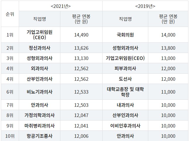 돈 많이버는 직업 TOP.50.jpg