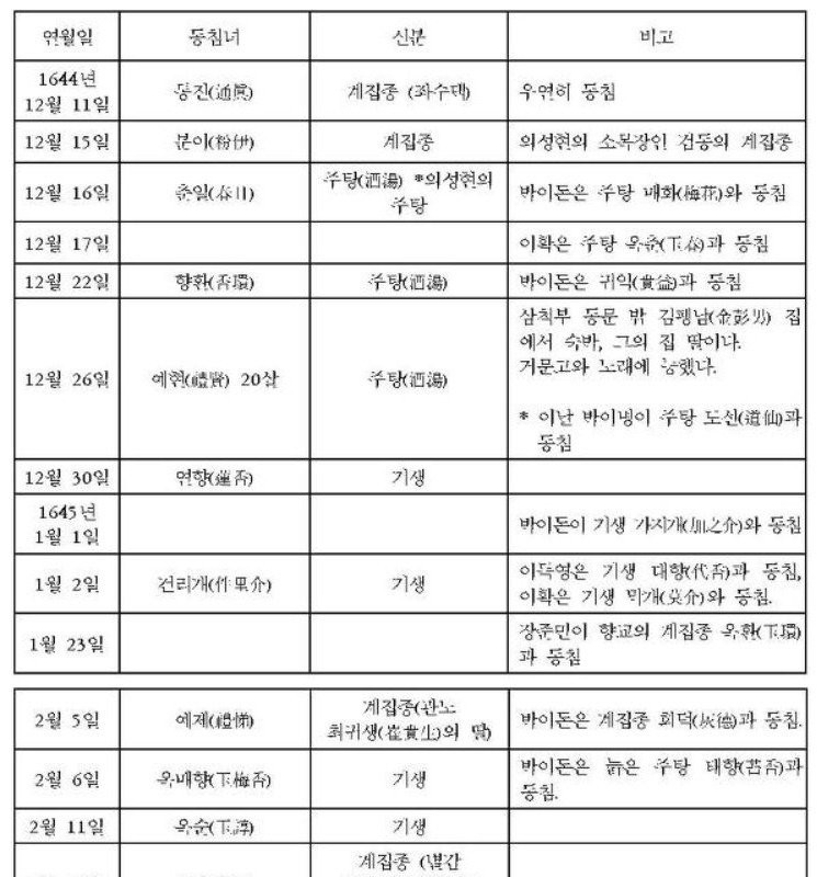 朝鮮時代、科挙及第成功すれば恩恵