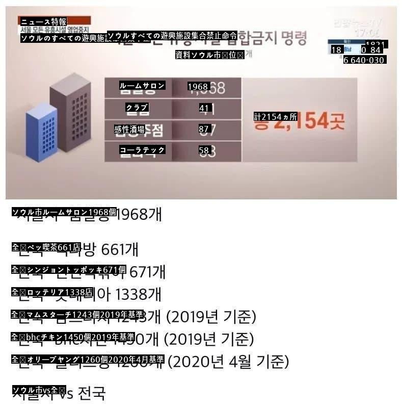 数字で体感できる韓国の遊興業規模jpg
