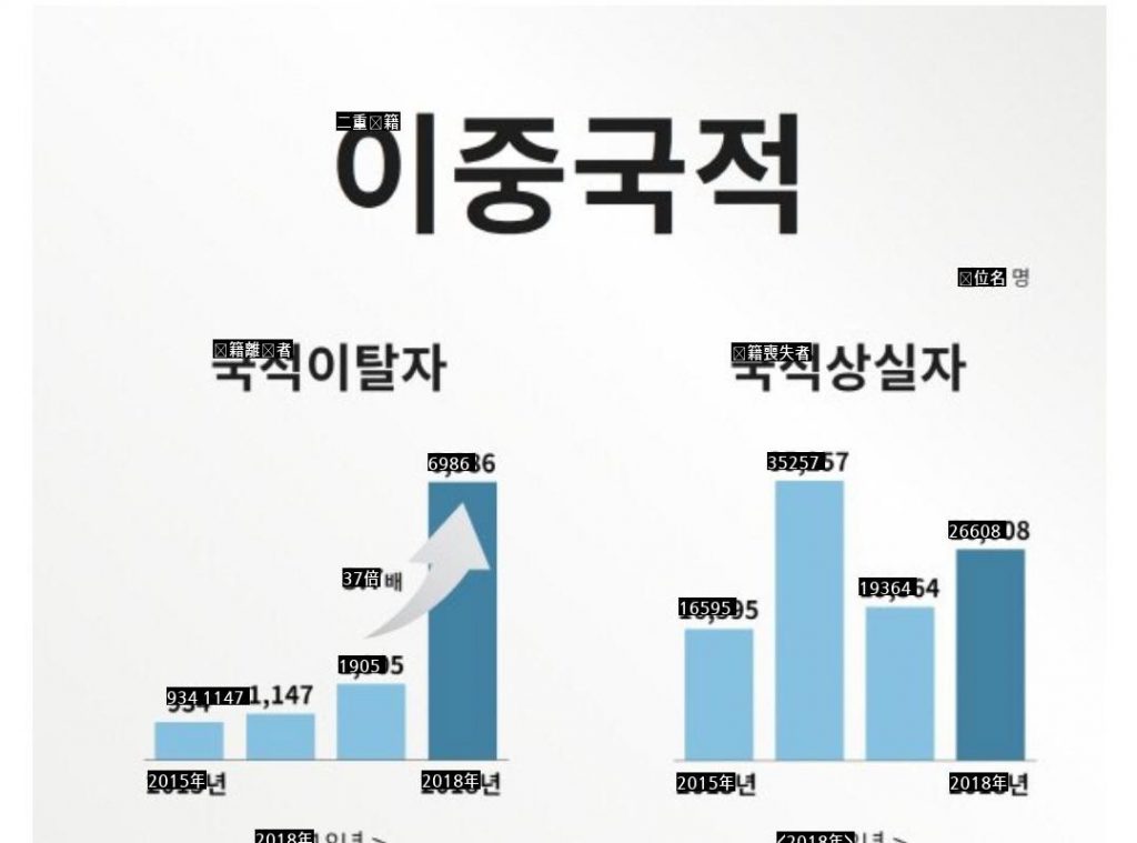 韓国国籍放棄者の増加速度jpg