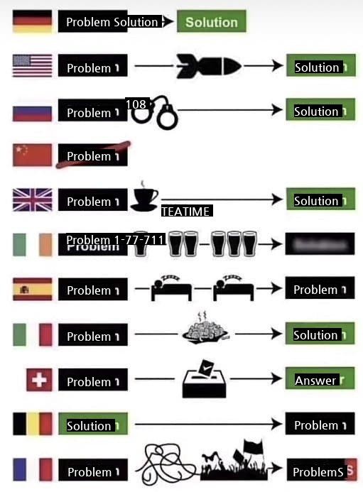 ドイツ人が作った各国の問題解決法。