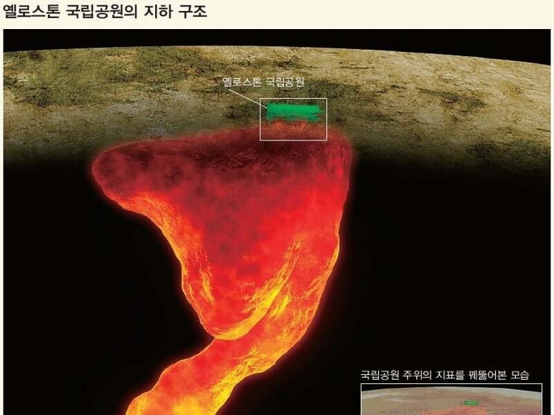 爆発すれば人類終わりというスーパー火山jpg