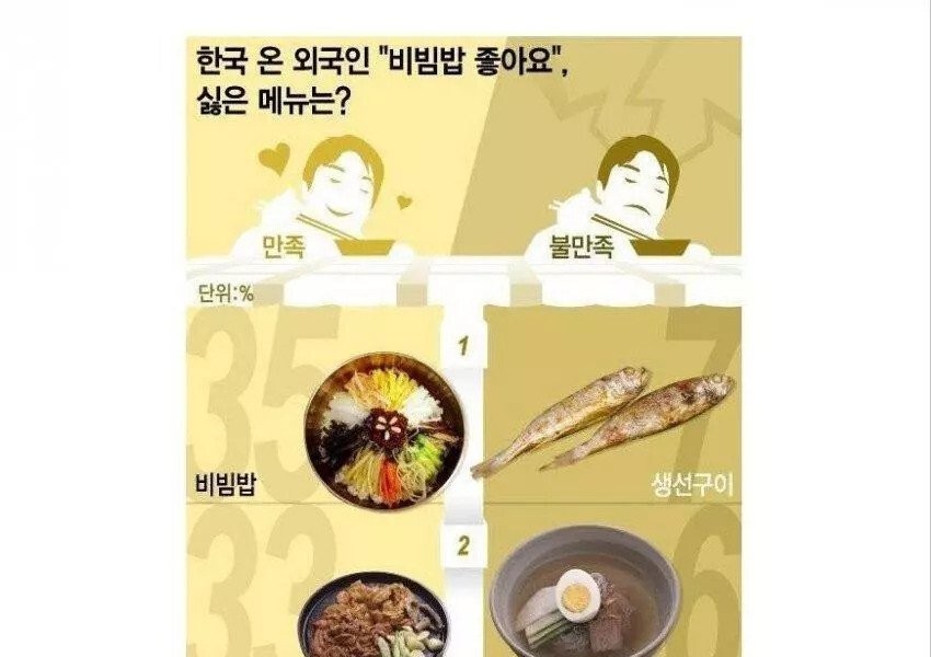 外国人に韓国式焼き魚が人気がない理由