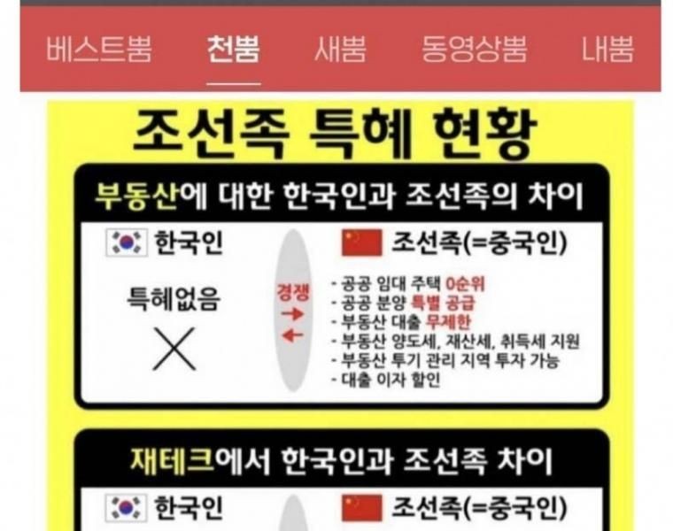 韓国における朝鮮族特恵の現状