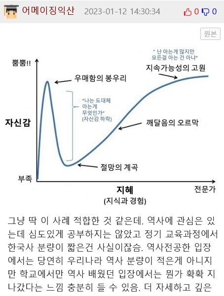 他の国に比べて韓国史は情報量が少ないというアイドルjpg。