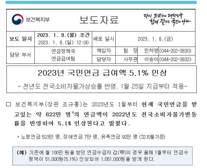 国民年金51%引き上げはレジェンドですねww