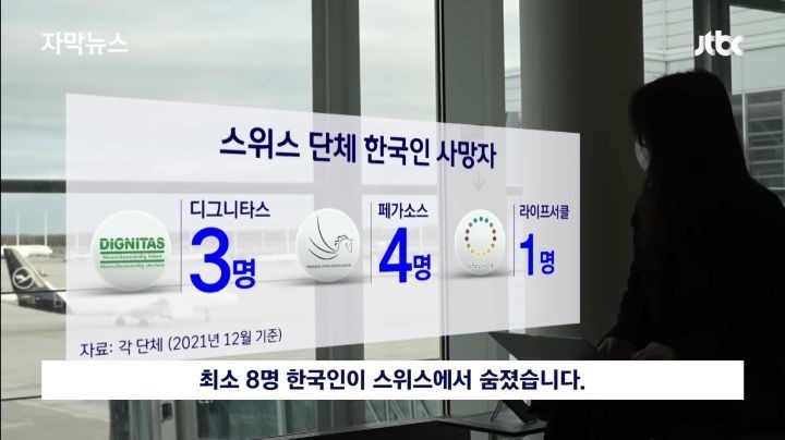 スイス尊厳死団体の韓国人加入者数