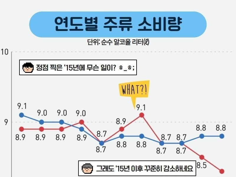 韓国で減少傾向にある人々