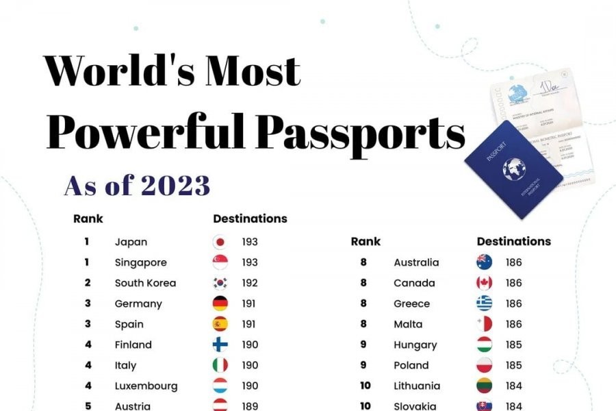 2023 世界パスポートパワーランキングjpg