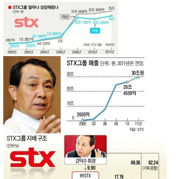 2000年代のサラリーマンから3年ぶりに財閥になった人