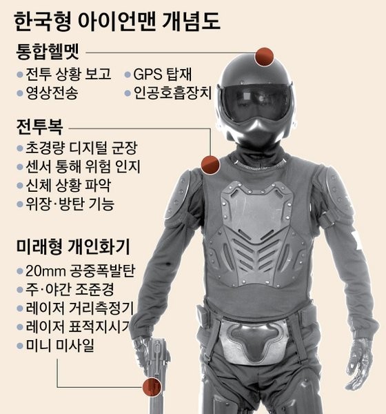 2008年国防部公開未来韓国軍の姿