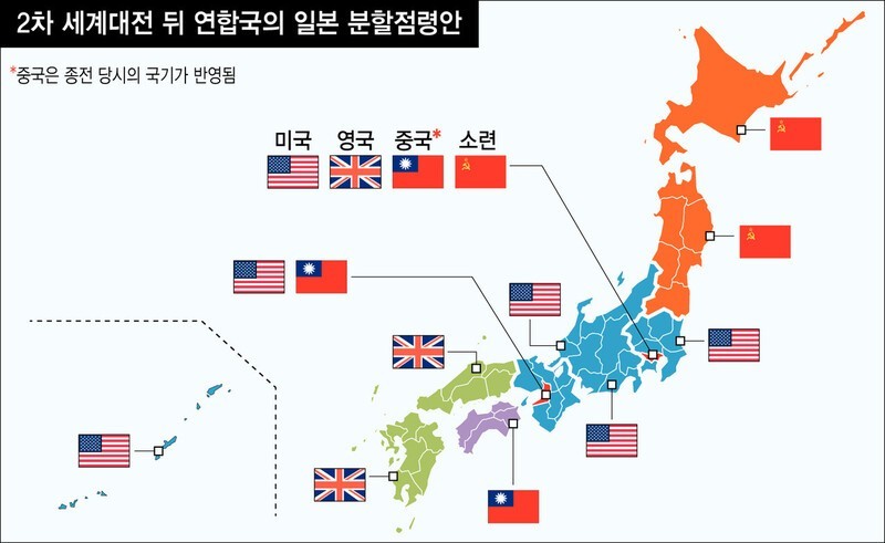 第二次世界大戦後の連合国の日本分割統治案