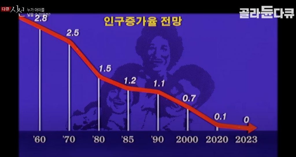 大韓民国史上最も成功した政策