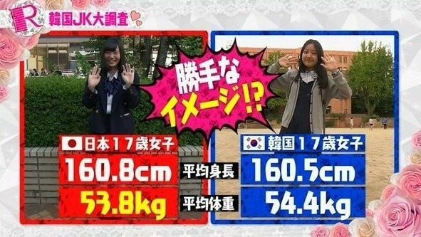 日本と大韓民国の女子高生の平均身長体重比較