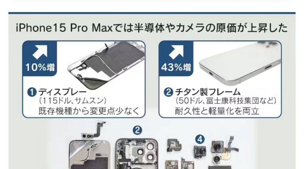 iPhone15プロマックス部品の原価は75万5千ウォン