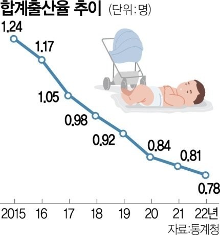 23年8月の出生児数統計資料