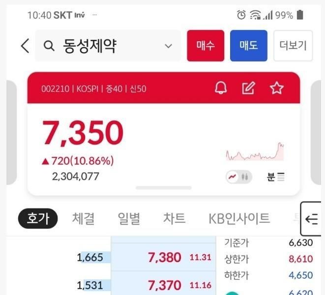 現在、大韓民国で最もホットな株式銘柄