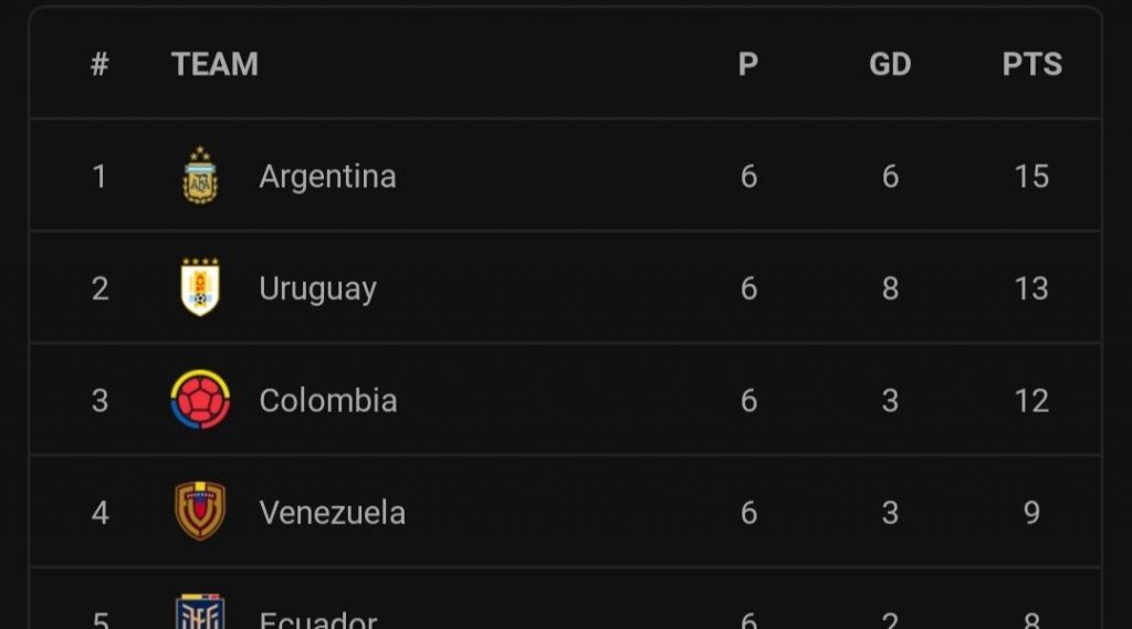 W杯南米予選が面白くない理由