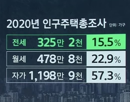 韓国人 自家貸切保証金比率 jpg
