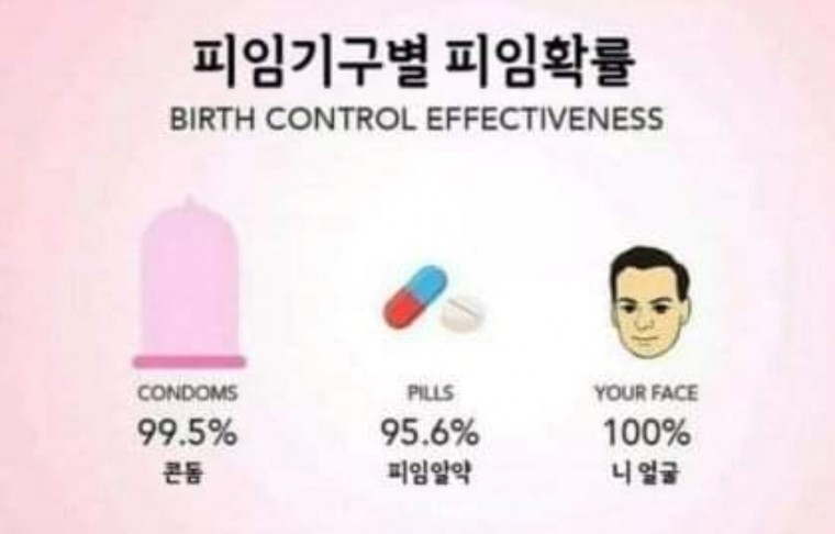 避妊具別避妊確率
