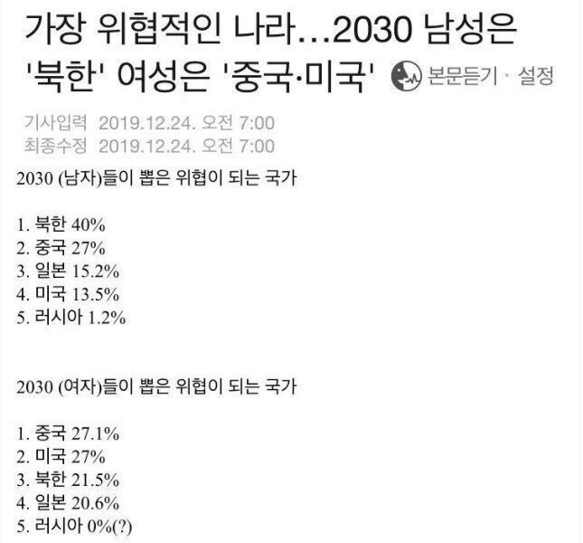 2030世代、韓国にとって最も脅威となる国