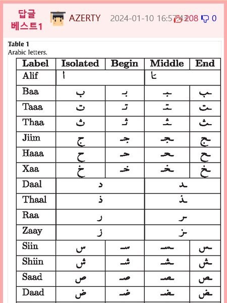 修学能力試験アラビア語1点の簡単な問題jpg
