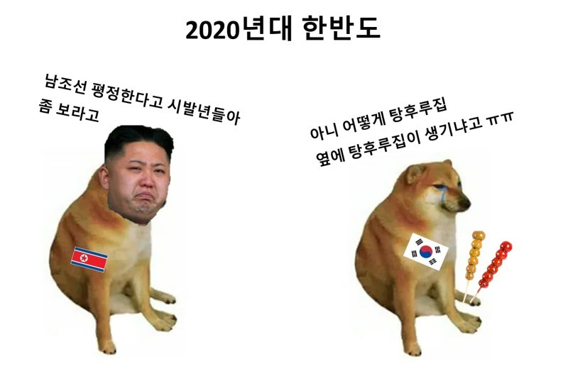 過去と現在の韓半島の状況