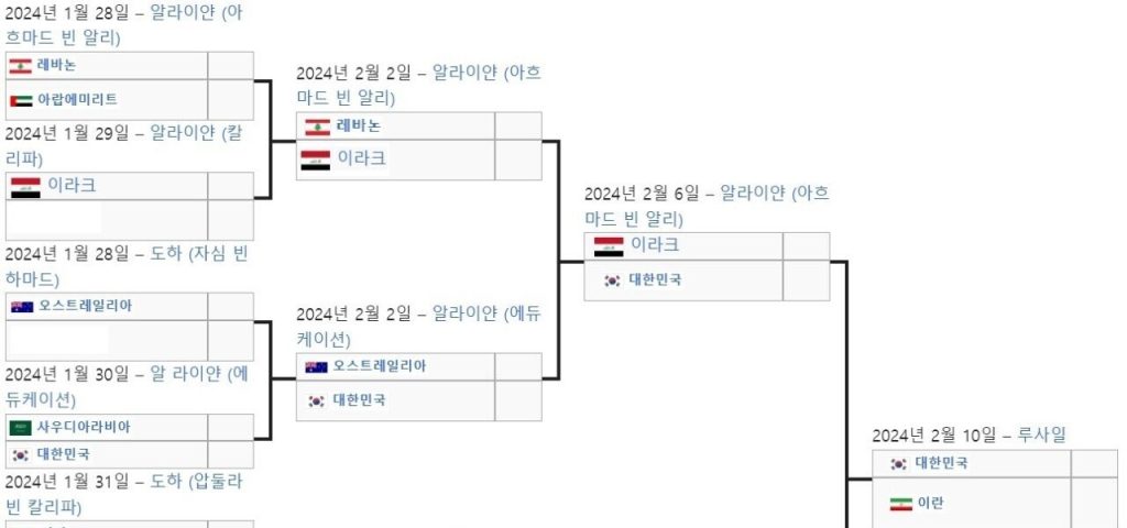 もし大韓民国2位に上がった場合の予想対戦表