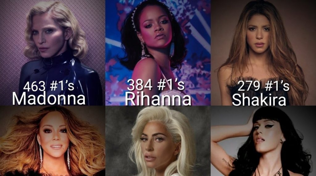 世界チャートで1位を最も多く獲得した女性歌手ランキング