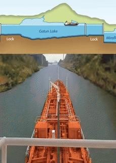 パナマ運河を通過する過程gif