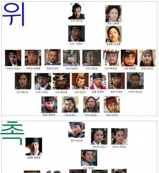 三国志の韓国版仮想キャスティング