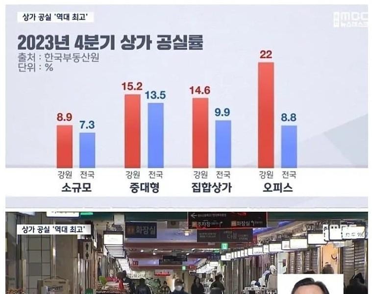 IMFより深刻な韓国経済状況、大型マートも相次いで廃業