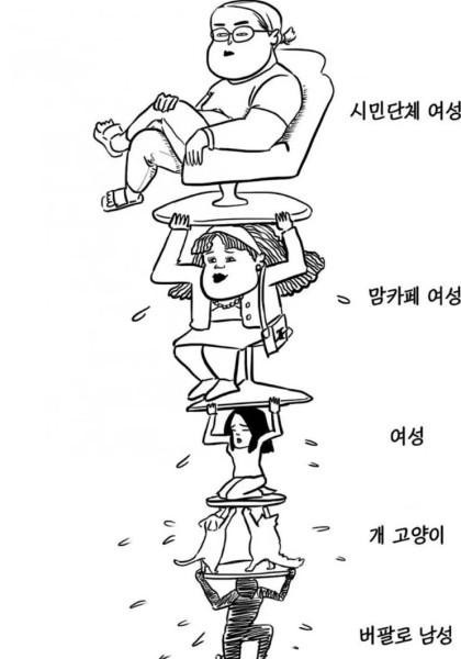 韓国の階級図.jpg