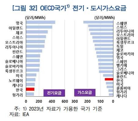 韓国銀行が分析した大韓民国物価の特徴