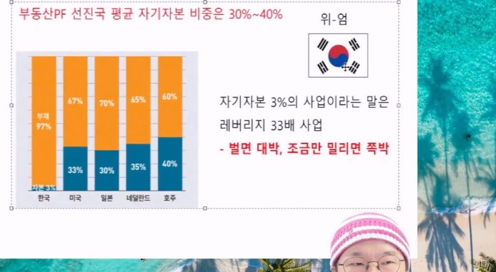 大韓民国に存在するレバレッジ33倍事業