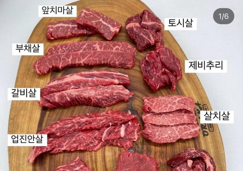 牛肉の部位別