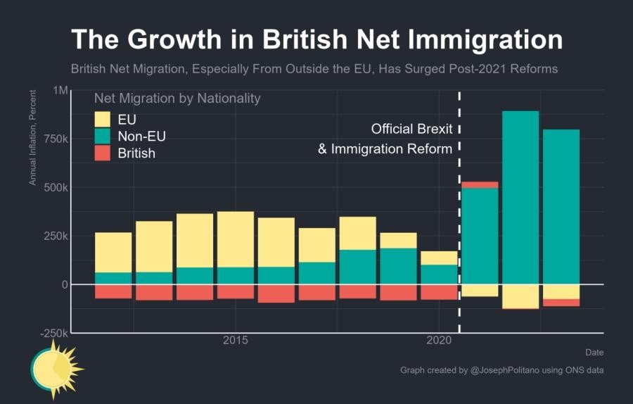 イギリスの移民統計の近況