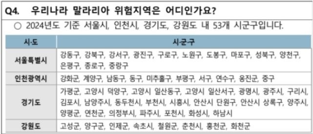 全国マラリア注意報…ソウル「危険地域」13か所？