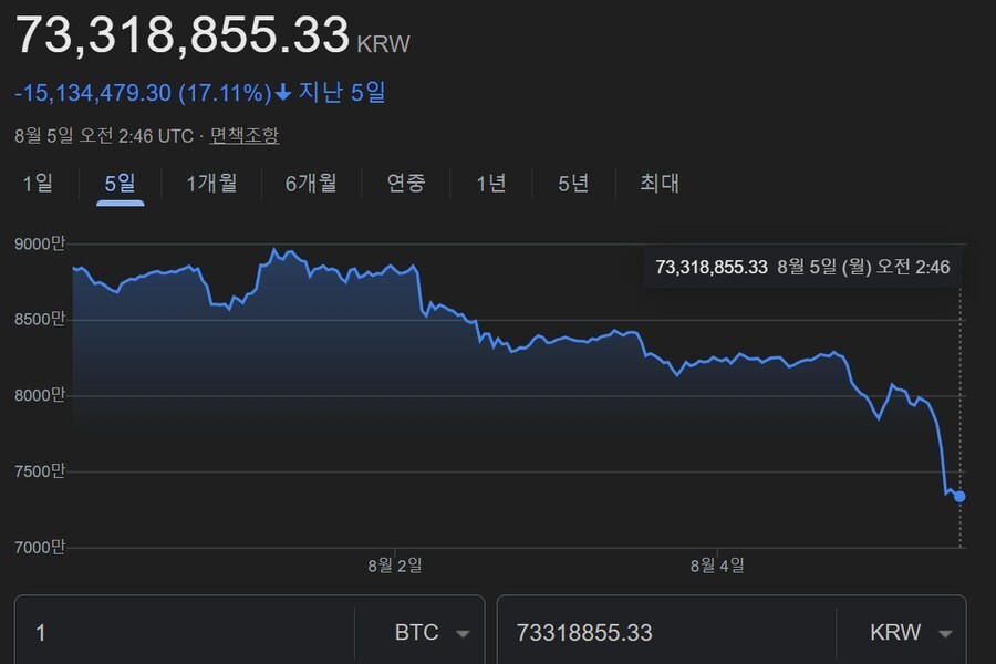 ビットコイン近況類甲