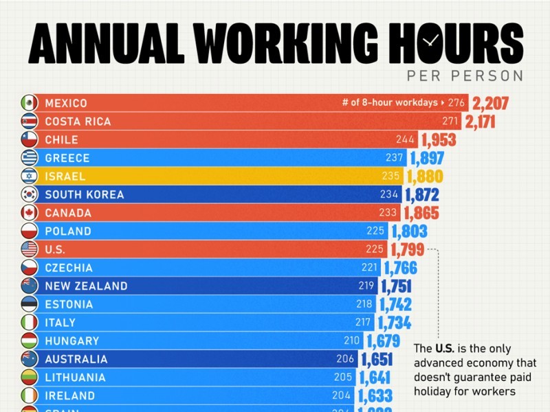 国別の年間勤務時間の比較