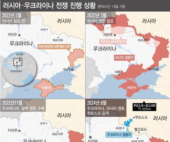 ウクライナの抵抗と反撃：8月の戦争状況分析