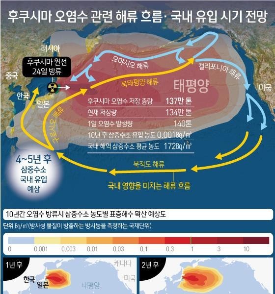 韓国を再び訪れた福島海流の新しい旅程