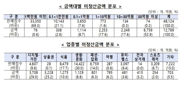 結局、操団被害を突破したティメフ事態