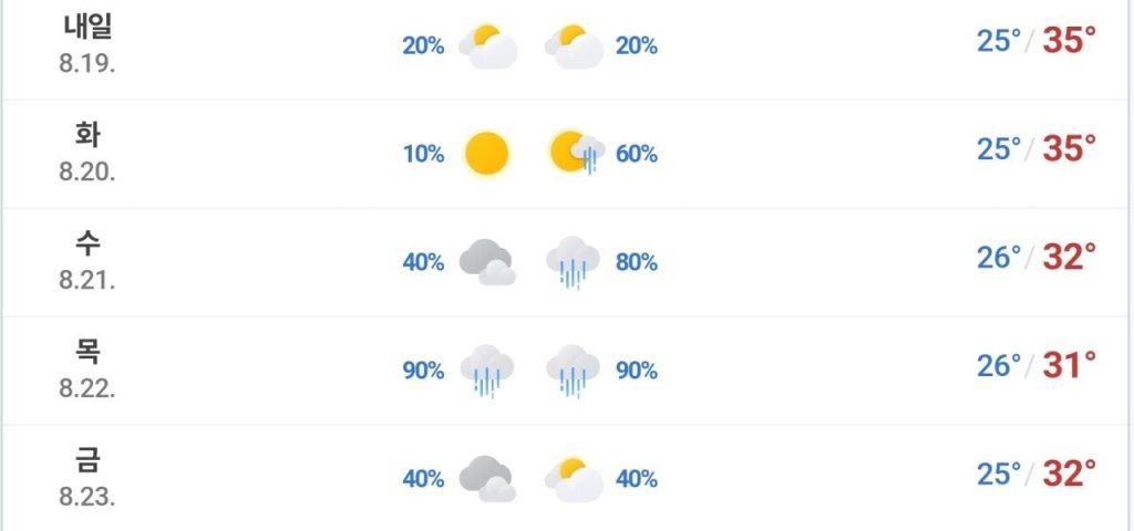 来週から天気が少し解放されました