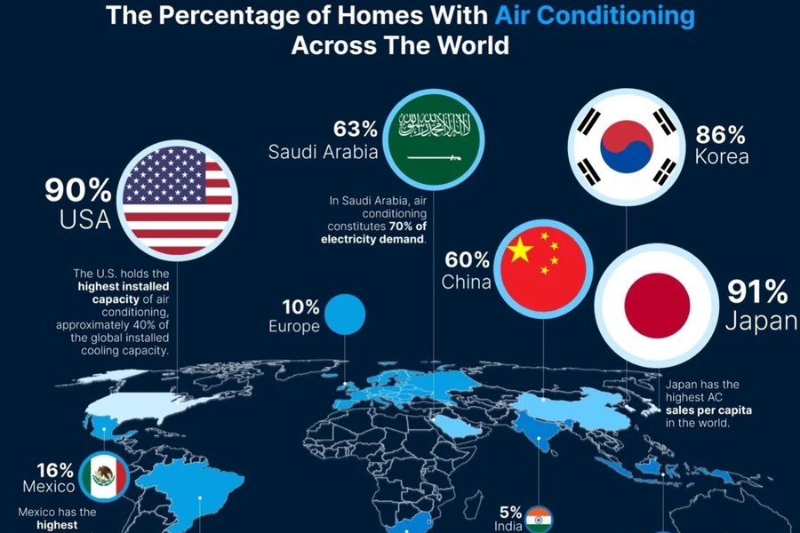 国別家庭用エアコン設置率。JPG