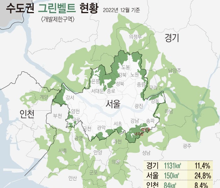 首都圏グリーンベルト全面解除されるという。