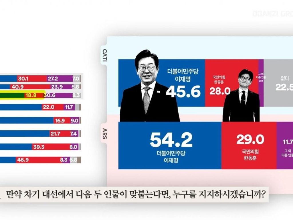 世論調査を見ると、一番理解できない階層