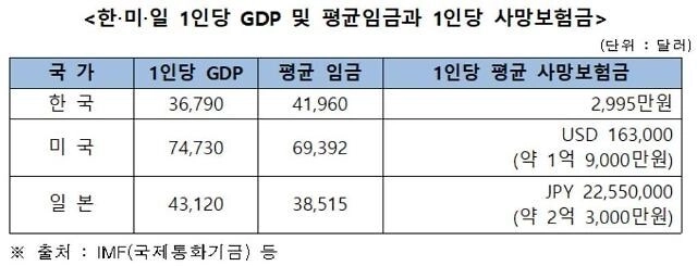 1日で食べると、3000万ウォンの現金